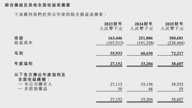 钟坚夫妇长袖善舞：一边清仓式分红，一边忙着IPO、借钱(2)