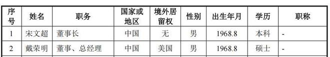 吉和昌二人控股六成，研发占比低毛利率反超，产能消化存疑(2)