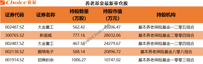 年报大幕拉开!QFII、社保、券商等机构最新重仓股来了(4) 年报大幕拉开!QFII、社保、券商等机构最新重仓股来了(4)