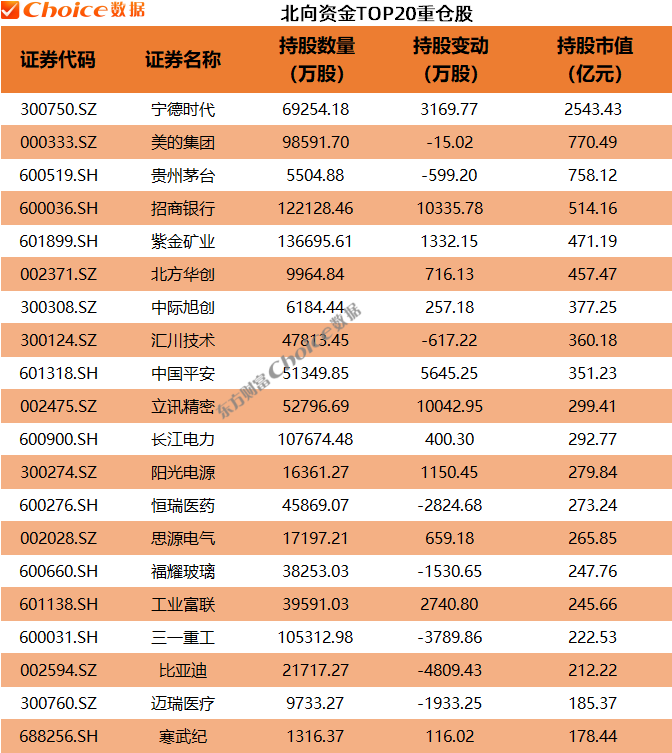 年报大幕拉开!QFII、社保、券商等机构最新重仓股来了(6) 年报大幕拉开!QFII、社保、券商等机构最新重仓股来了(6)