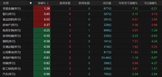 A股午后跳水,原因找到了!后续关注这两大板块(5) A股午后跳水,原因找到了!后续关注这两大板块(5)