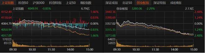 A股午后跳水,原因找到了!后续关注这两大板块(2) A股午后跳水,原因找到了!后续关注这两大板块(2)