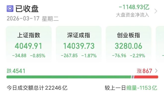 A股午后跳水,原因找到了!后续关注这两大板块(1) A股午后跳水,原因找到了!后续关注这两大板块(1)
