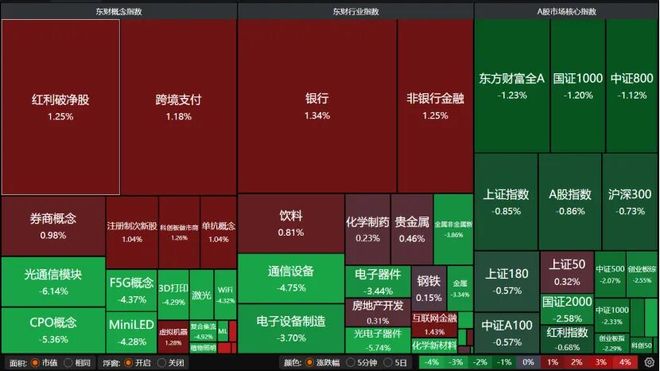 A股午后跳水,原因找到了!后续关注这两大板块(4) A股午后跳水,原因找到了!后续关注这两大板块(4)