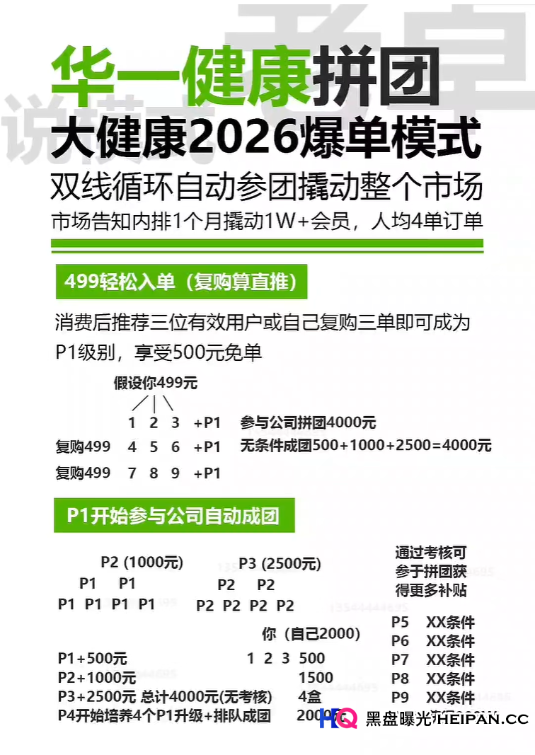 起底“华一健康”拼团骗局：499元入门，号称“20天赚4000”，实为精心包装的庞氏模型(3)