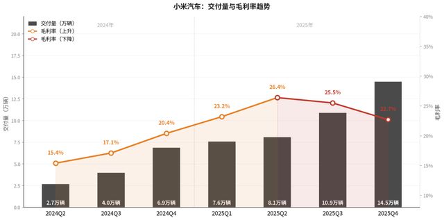 小米2025:汽车上岸,手机失速(4) 小米2025:汽车上岸,手机失速(4)