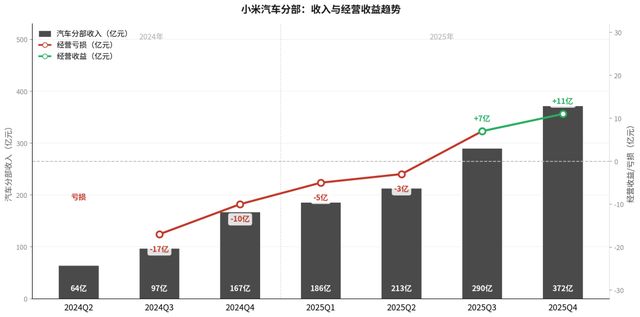 小米2025:汽车上岸,手机失速(3) 小米2025:汽车上岸,手机失速(3)