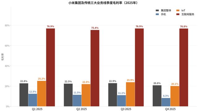 小米2025:汽车上岸,手机失速(6) 小米2025:汽车上岸,手机失速(6)