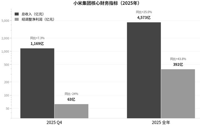 小米2025:汽车上岸,手机失速(2) 小米2025:汽车上岸,手机失速(2)
