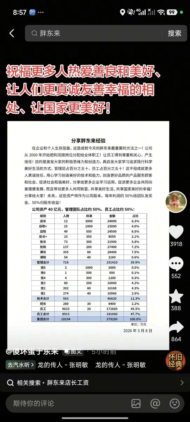 于东来回应胖东来“40亿元资产分配”:真的,不要再猜想了!12名店长每人2000万元,普通员工人均20万元(2) 于东来回应胖东来“40亿元资产分配”:真的,不要再猜想了!12名店长每人2000万元,普通员工人均20万元(2)