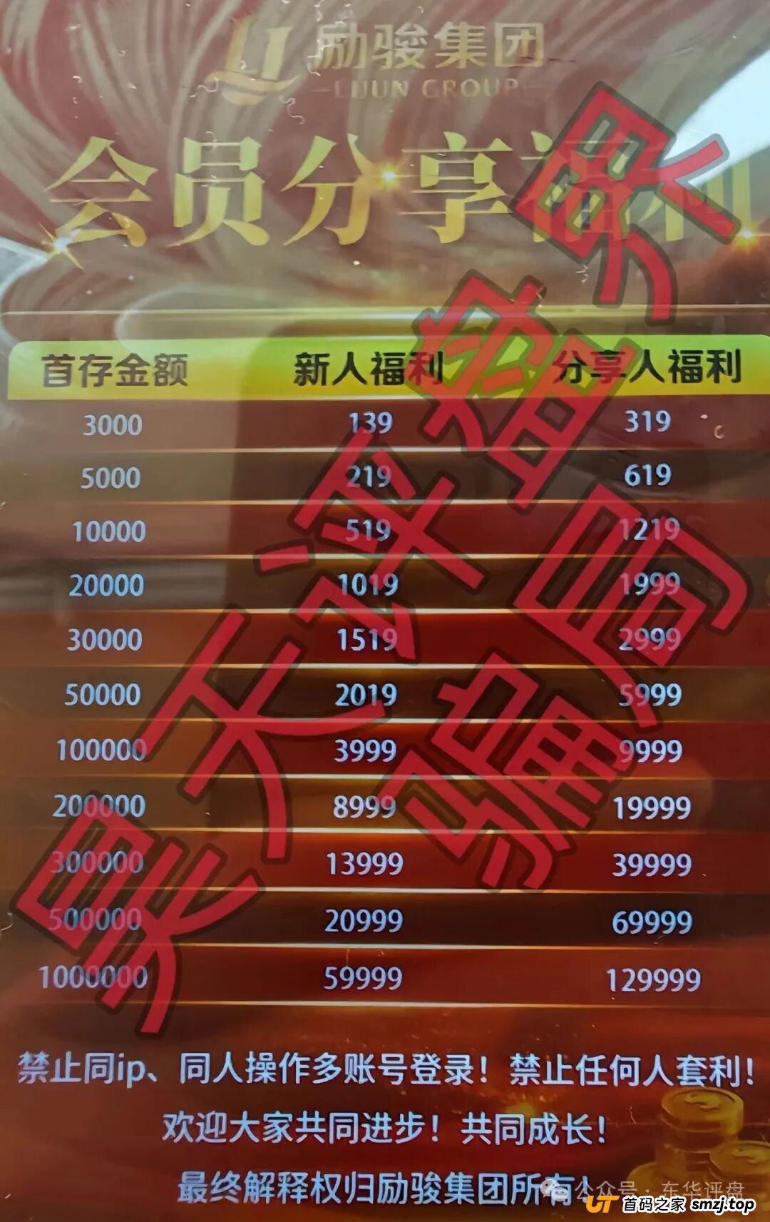 新濠国际(励骏集团)崩盘倒计时已经开始——如果你已被骗,请立即这样做!(2) 新濠国际(励骏集团)崩盘倒计时已经开始——如果你已被骗,请立即这样做!(2)