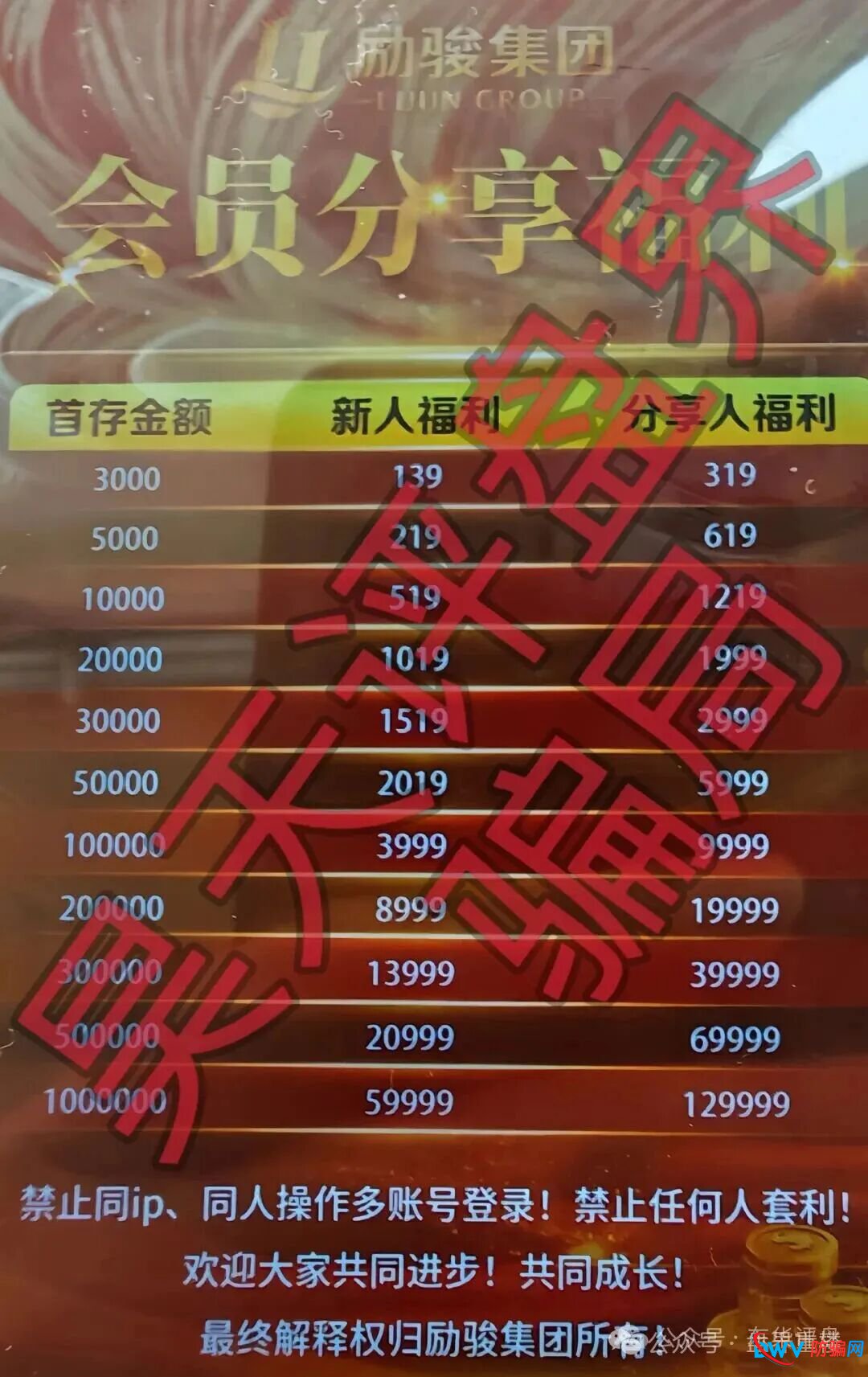 高度预警:新濠国际(励骏集团)彩票跟单类资金盘骗局,崩盘在即,还在参与的赶紧下车!(2) 高度预警:新濠国际(励骏集团)彩票跟单类资金盘骗局,崩盘在即,还在参与的赶紧下车!(2)
