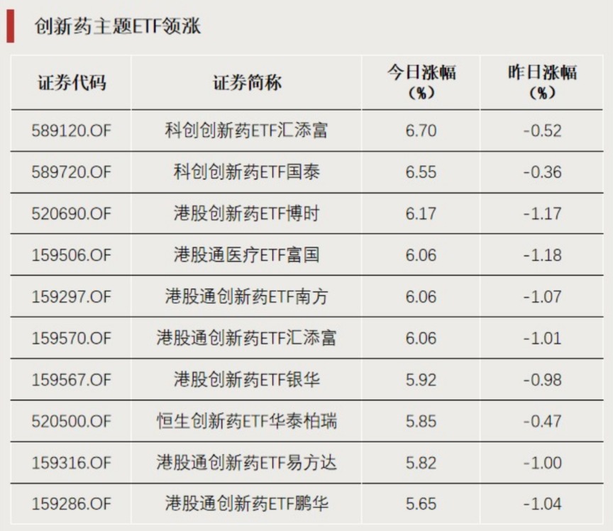 净流入超百亿，资金涌入这一方向(1)