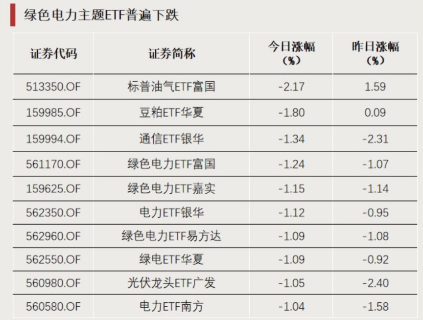 净流入超百亿，资金涌入这一方向(2)