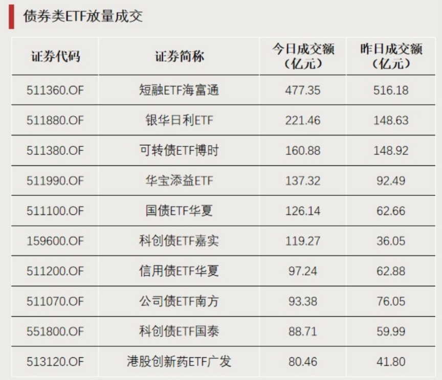 净流入超百亿，资金涌入这一方向(4)