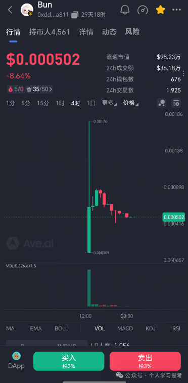 BUN小团子设定18:18“黄金发射”?老李告诉你,为什么“抢到就是亏到”!(1) BUN小团子设定18:18“黄金发射”?老李告诉你,为什么“抢到就是亏到”!(1)