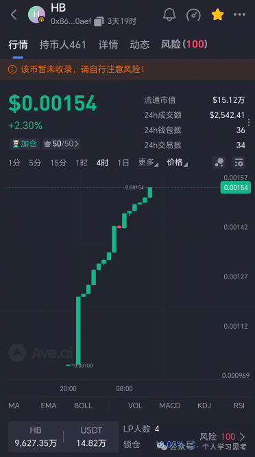 拆解：HERMES（爱马仕）空气币资金盘(1)