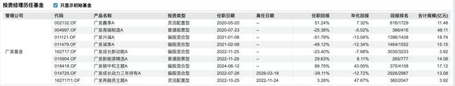 广发“求变”(7)