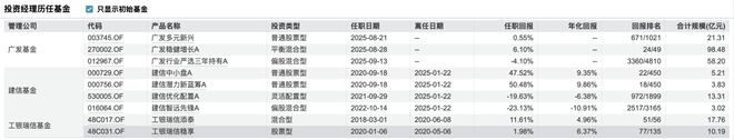 广发“求变”(4)