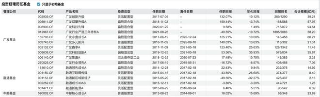 广发“求变”(6)