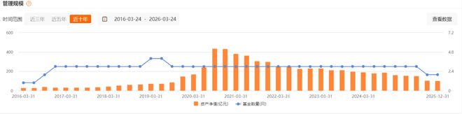 广发“求变”(3)