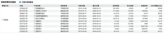 广发“求变”(2)