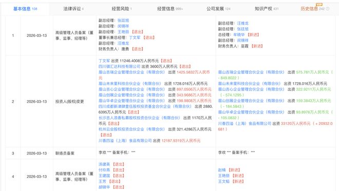“泡菜大王”吉香居正式易主!创始人丁文军卸任,方源资本拿下92%股权(1) “泡菜大王”吉香居正式易主!创始人丁文军卸任,方源资本拿下92%股权(1)