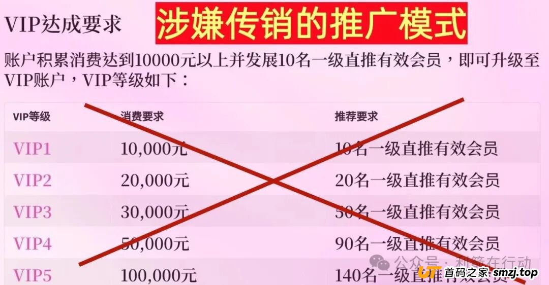 警惕!“鸿运万交所,全球数字贸易联盟”这14个项目都是骗局,有的刚上线,只为你的钞票而来!赶紧远离!(7) 警惕!“鸿运万交所,全球数字贸易联盟”这14个项目都是骗局,有的刚上线,只为你的钞票而来!赶紧远离!(7)