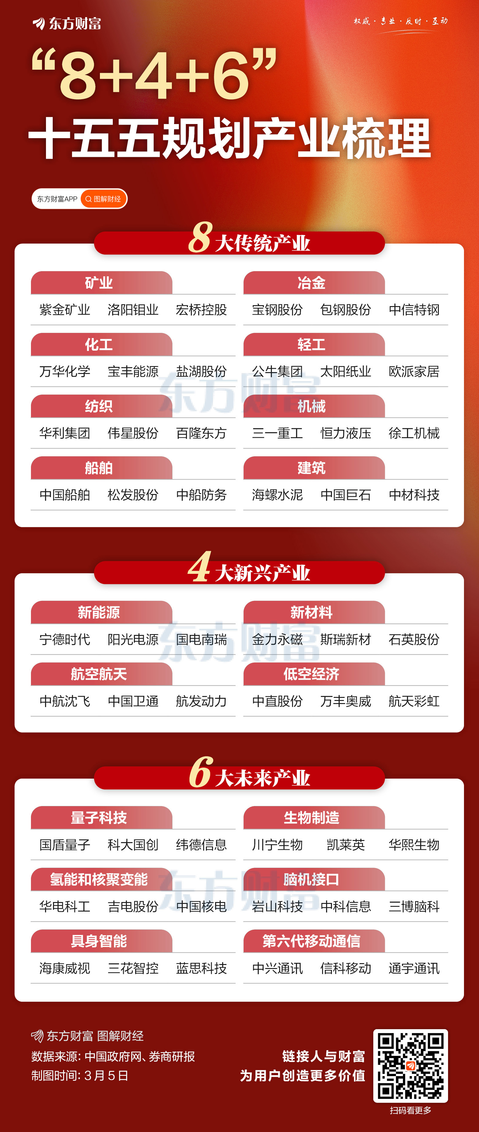 如何明确布局十五五开局之年投资蓝图？多家基金公司一线解读(1)