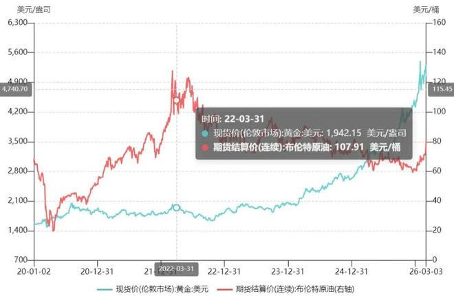 黄金,牛市没了?!(3) 黄金,牛市没了?!(3)