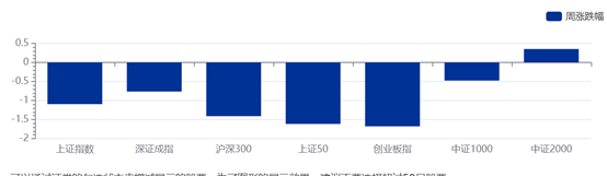 资管周报:理财公司着手全面自评与整改,迎评级“大考” ;公募FOF规模超3000亿(1) 资管周报:理财公司着手全面自评与整改,迎评级“大考” ;公募FOF规模超3000亿(1)