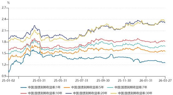 资管周报:理财公司着手全面自评与整改,迎评级“大考” ;公募FOF规模超3000亿(2) 资管周报:理财公司着手全面自评与整改,迎评级“大考” ;公募FOF规模超3000亿(2)