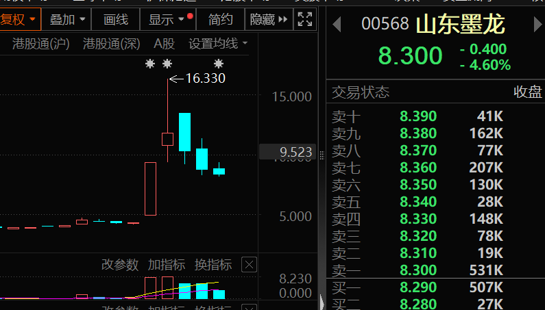 逆市加仓 4万亿科技龙头腾讯控股获连续8周净买入(3)
