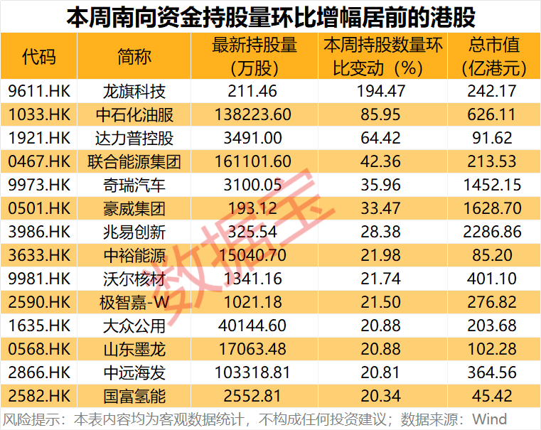 逆市加仓 4万亿科技龙头腾讯控股获连续8周净买入(5)