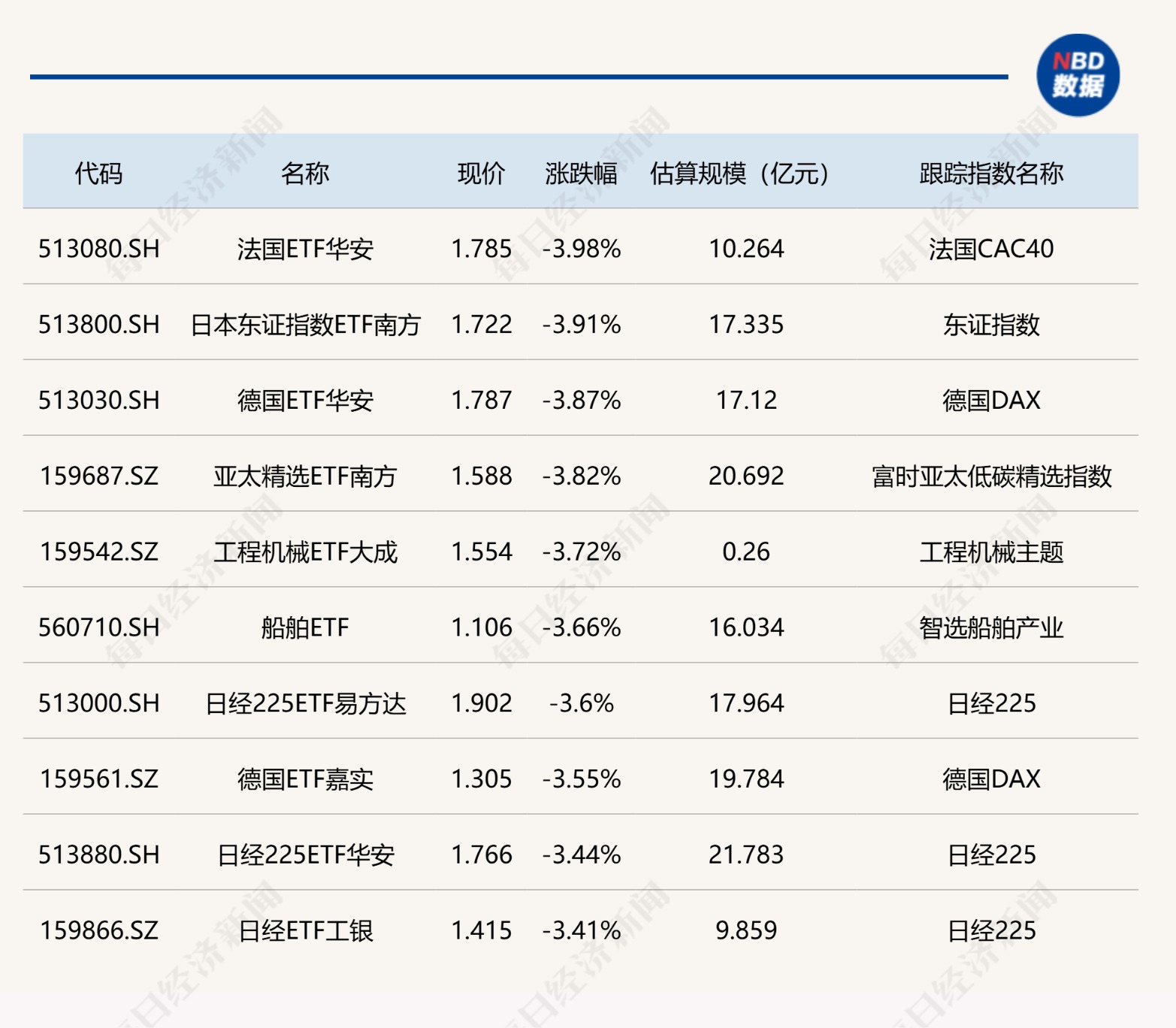 ETF今日收评 | 国证2000ETF工银涨超9% 法国、日本、德国相关ETF跌超3%(2)