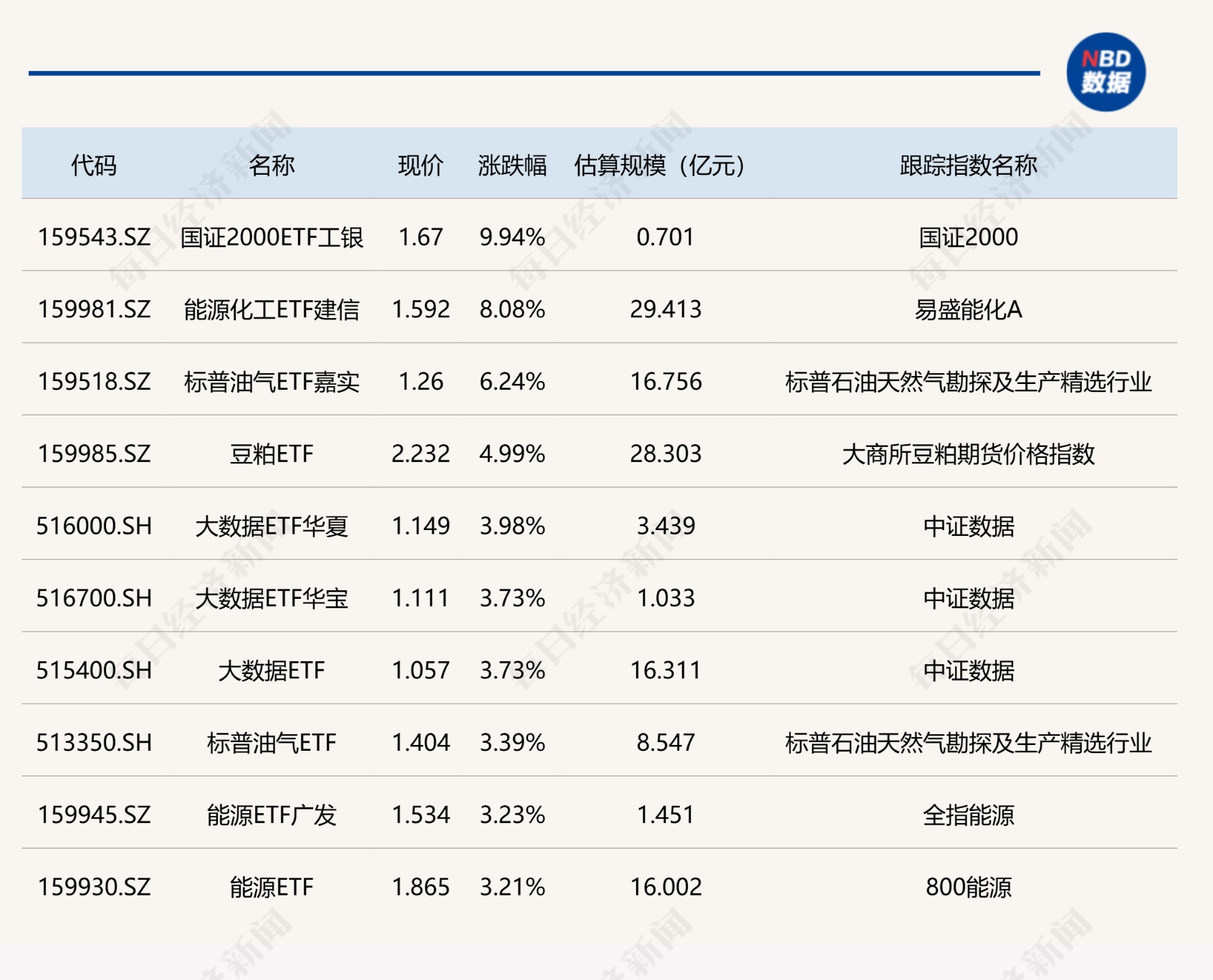 ETF今日收评 | 国证2000ETF工银涨超9% 法国、日本、德国相关ETF跌超3%(1)