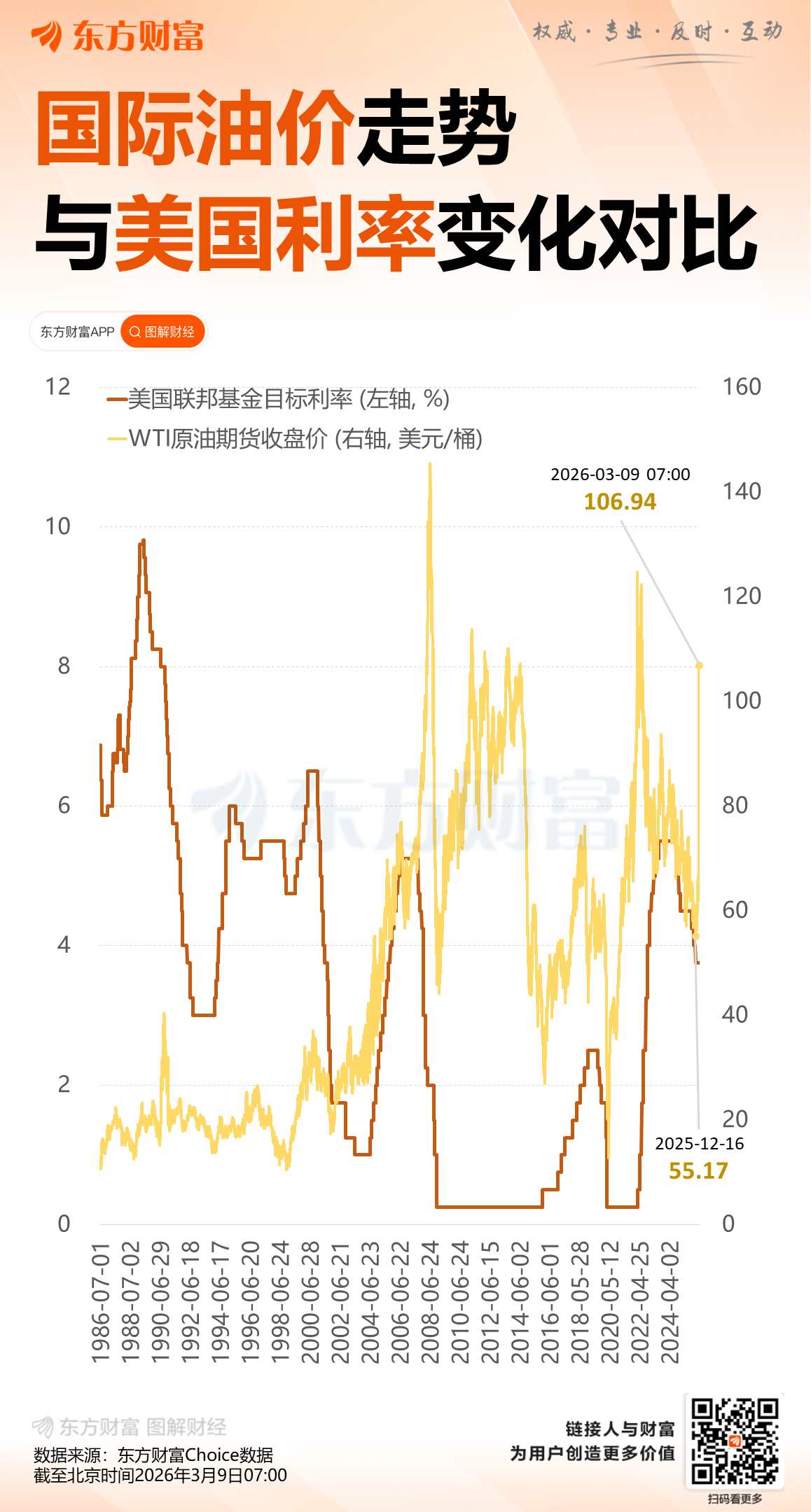 “负非农”撞上“破百油价”！美联储有大麻烦了(2)