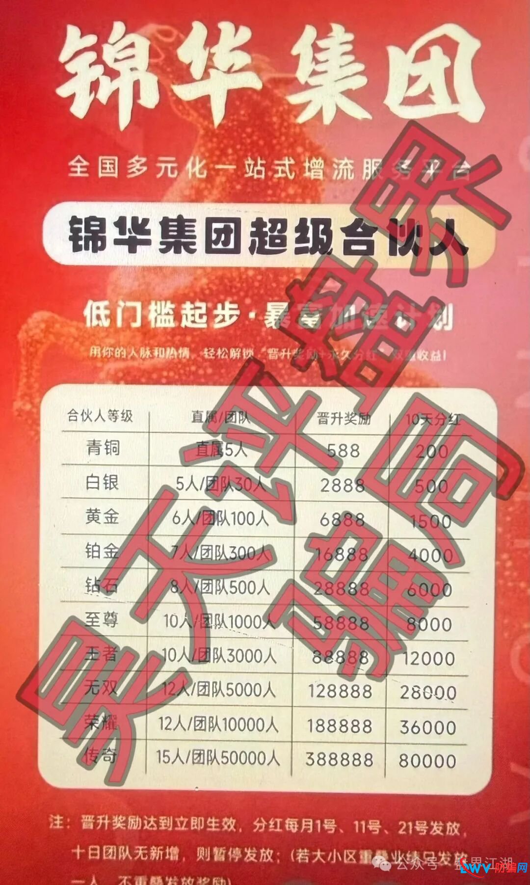 从“优利商务”到“香港锦华科技”:同一伙骗子换壳重来,别再当“韭菜”了!(2) 从“优利商务”到“香港锦华科技”:同一伙骗子换壳重来,别再当“韭菜”了!(2)