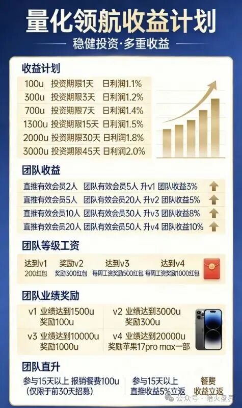 起底“量化领航”资金盘:日赚2%的“量化交易”背后,是赤裸裸的庞氏骗局(2) 起底“量化领航”资金盘:日赚2%的“量化交易”背后,是赤裸裸的庞氏骗局(2)