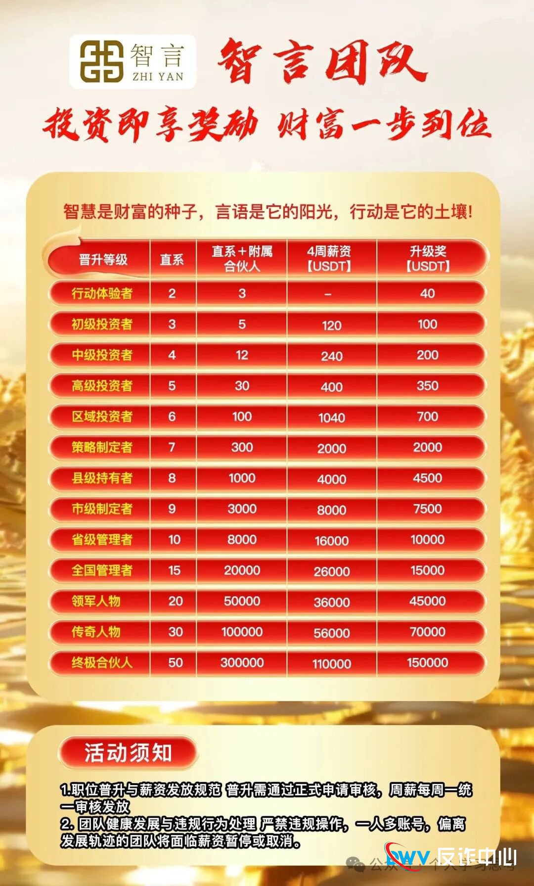 奥瑞斯的“双面戏”：台上唱合规，台下割韭菜，1200人血本无归(3)
