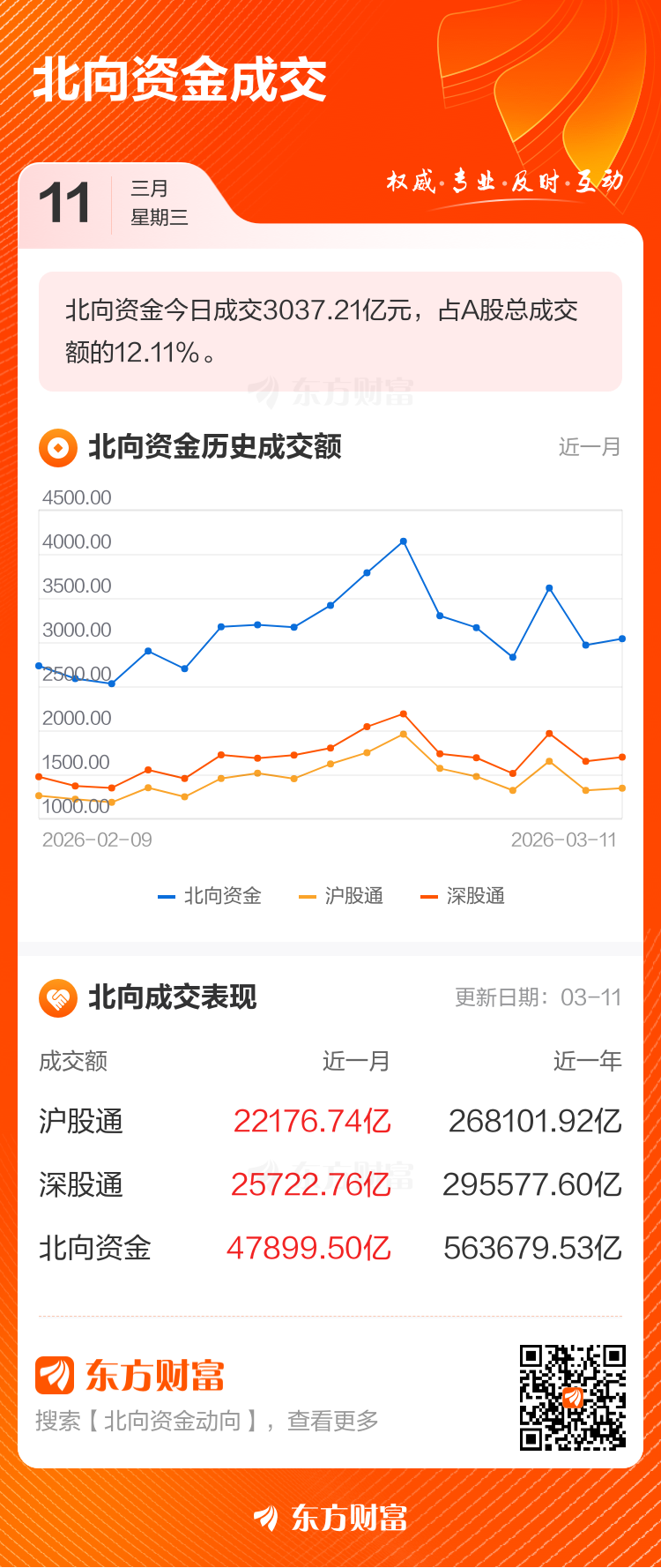 3月11日北向资金最新动向(附十大成交股)(2) 3月11日北向资金最新动向(附十大成交股)(2)