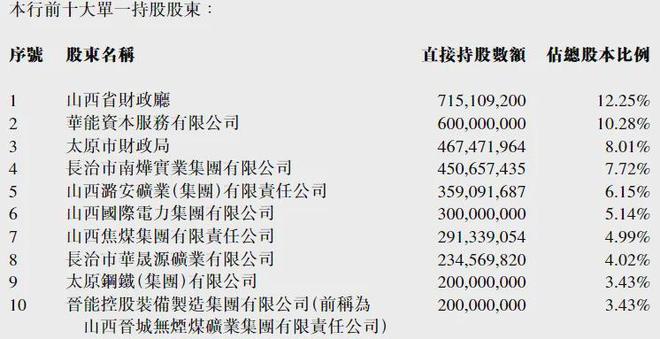 地方国资股东“兜底”,晋商银行2折甩掉14亿不良包袱(2) 地方国资股东“兜底”,晋商银行2折甩掉14亿不良包袱(2)