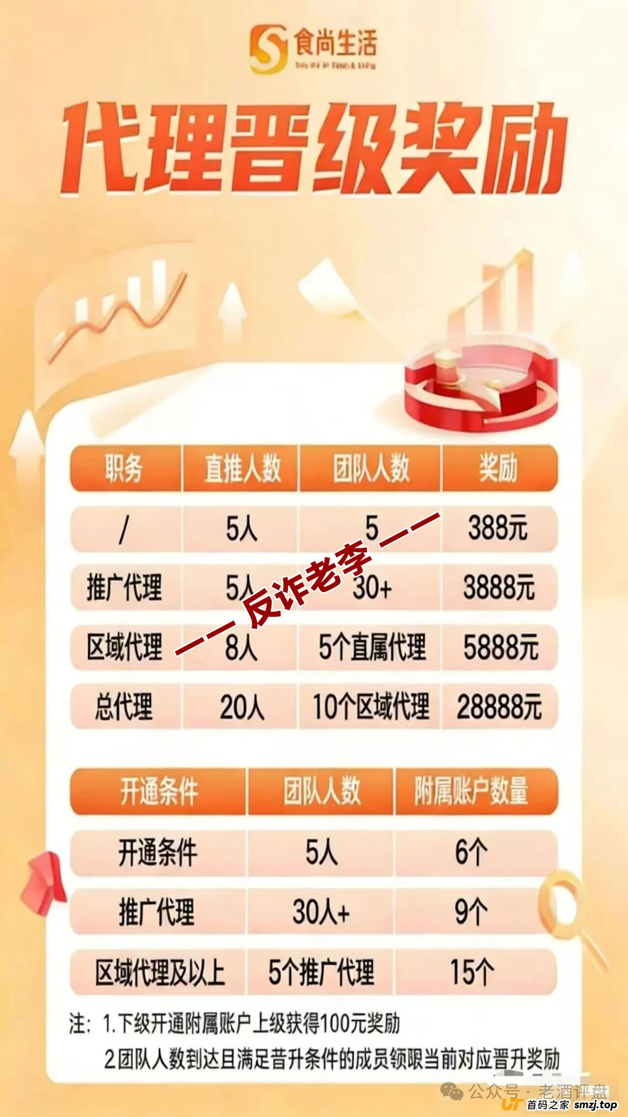 “食尚生活”受害者自述:从投500赚80,到亏光8万积蓄,我只用了18天(3) “食尚生活”受害者自述:从投500赚80,到亏光8万积蓄,我只用了18天(3)