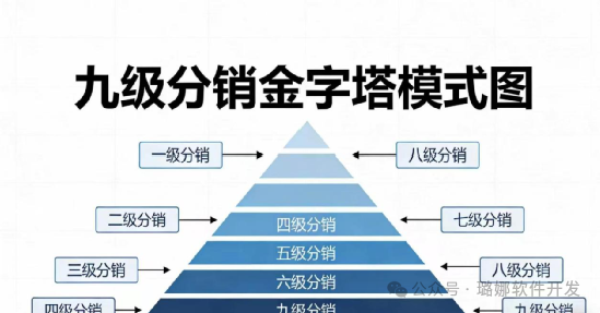 远离日赚2%“星智汇盈”,九级分销资金盘!(3) 远离日赚2%“星智汇盈”,九级分销资金盘!(3)