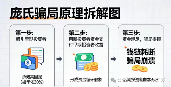 远离日赚2%“星智汇盈”,九级分销资金盘!(2) 远离日赚2%“星智汇盈”,九级分销资金盘!(2)