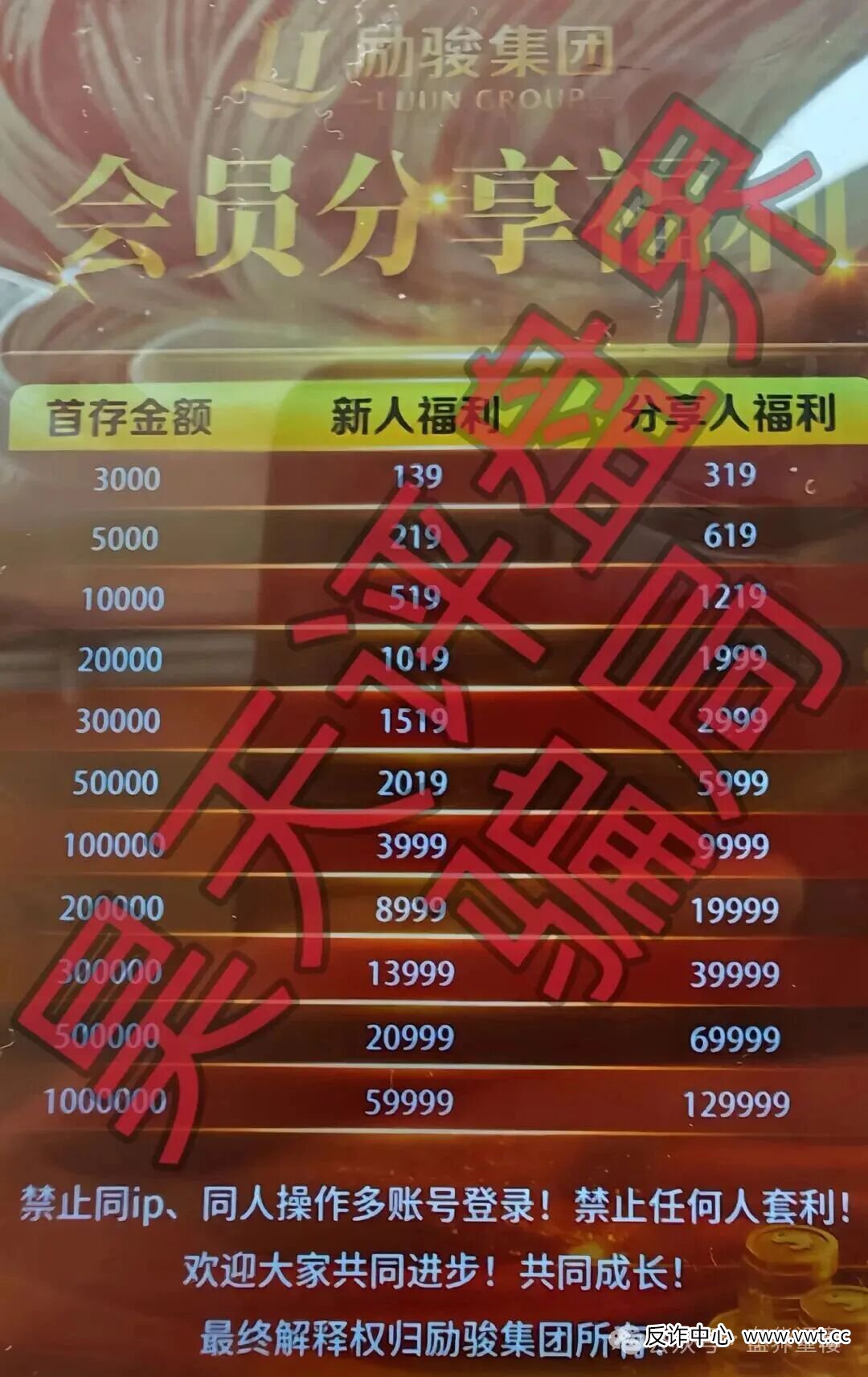 新濠国际(励骏集团)彩票跟单类资金盘骗局,高度预警,崩盘在即!(2) 新濠国际(励骏集团)彩票跟单类资金盘骗局,高度预警,崩盘在即!(2)