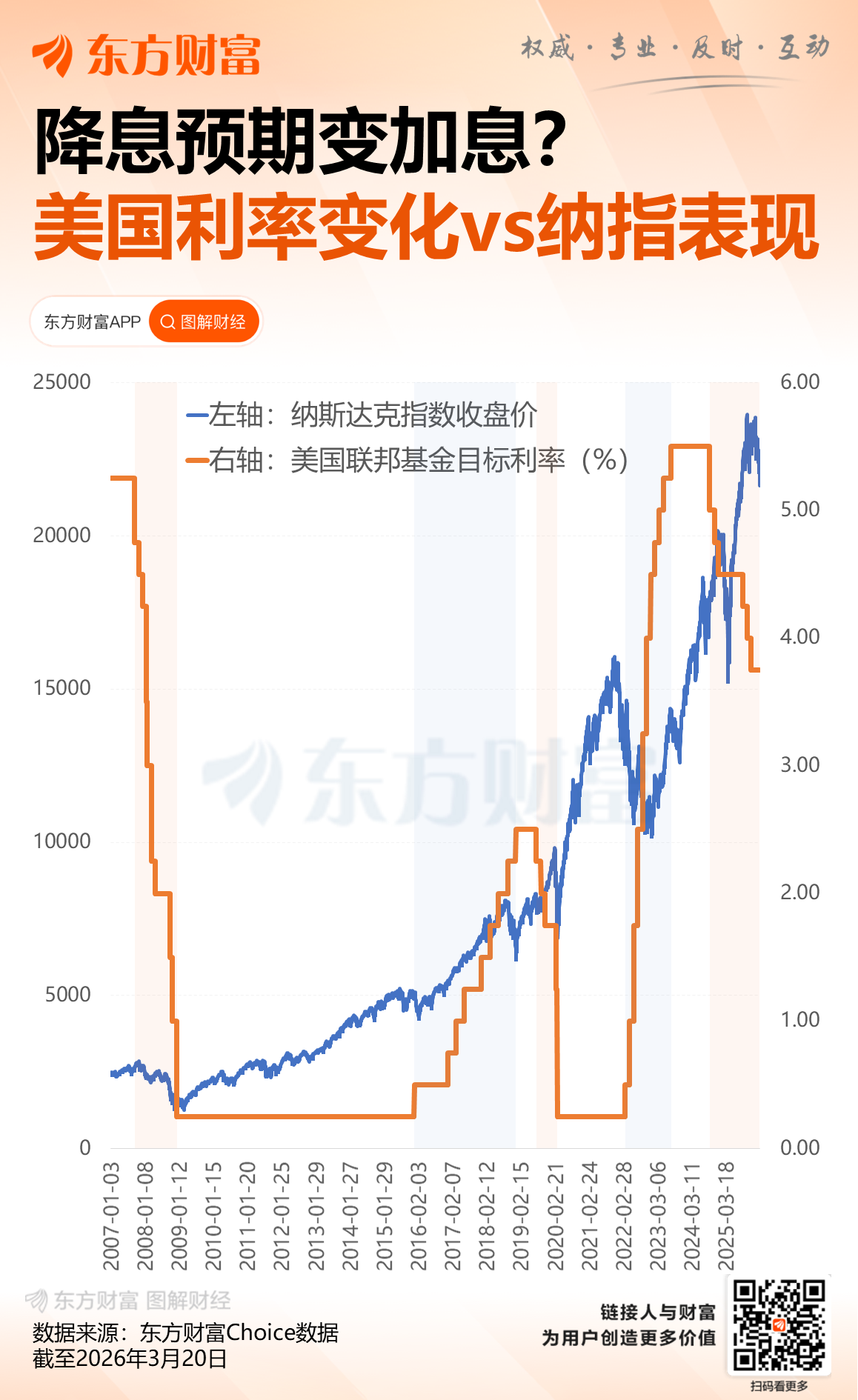 加息真要来了？三年未见之变局：美债“宣战”美联储利率天花板(1)