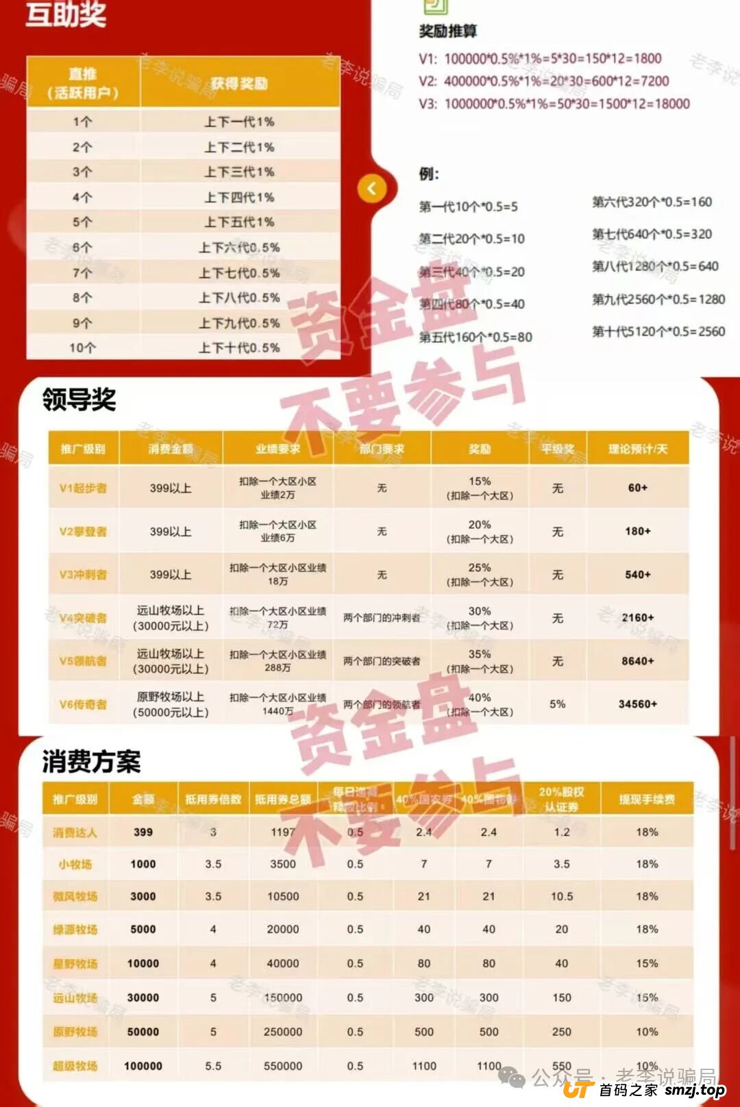别踩坑!“CloudFactory”“唯芯美”这8个网络项目全是骗局,看清套路守好血汗钱!(7) 别踩坑!“CloudFactory”“唯芯美”这8个网络项目全是骗局,看清套路守好血汗钱!(7)