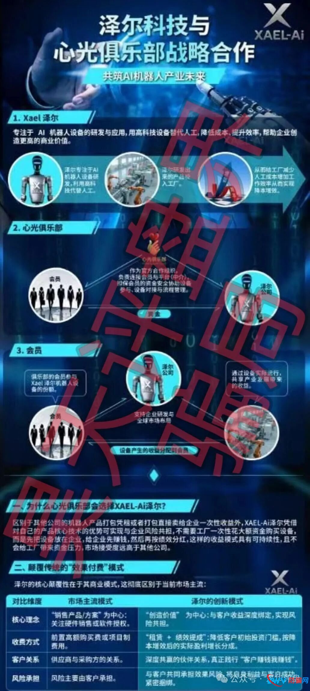 泽尔机器人（心光俱乐部）分红类资金盘骗局，改名后又来割韭菜了，已经有会员被单割，随时崩盘跑路！(2)
