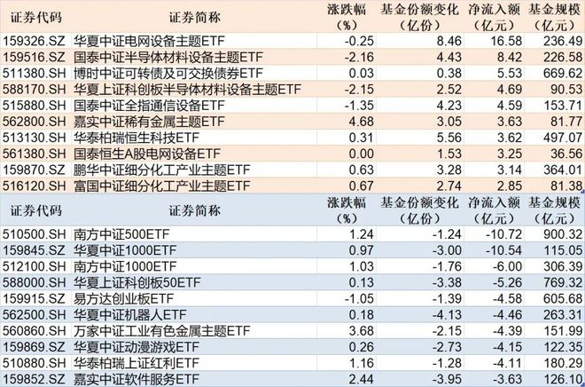 上周五及2月ETF资金流入排名→(1)